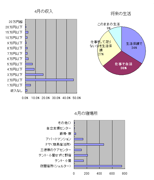 グラフ