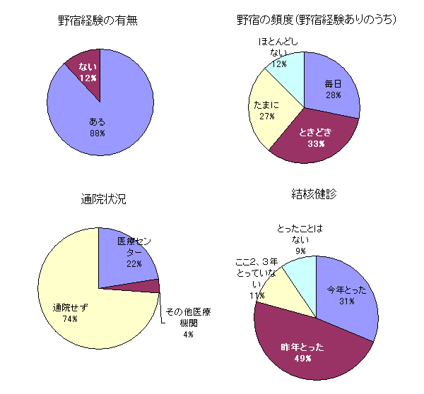 グラフ