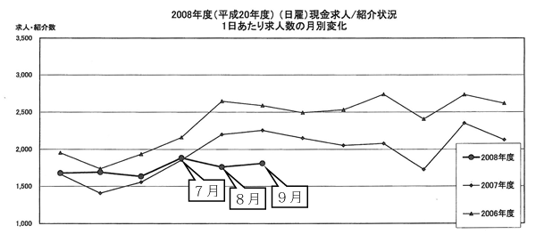 グラフ