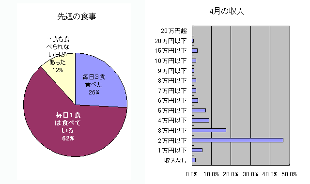 グラフ