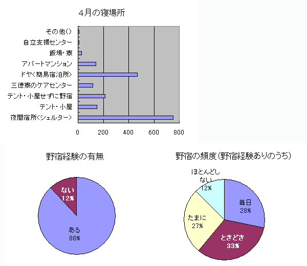 グラフ