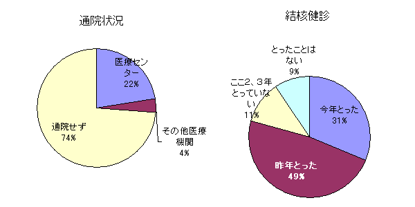 グラフ
