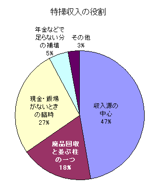 グラフ