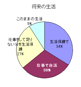 グラフ