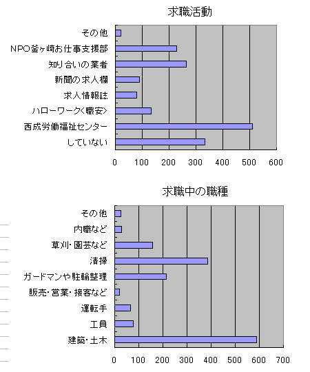 グラフ
